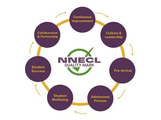 content_qm_lifecycle